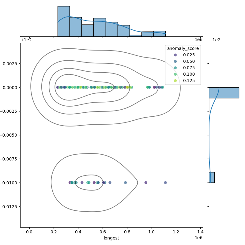 Vibrio metschnikovii_filt_longest_Completeness_Specific.png